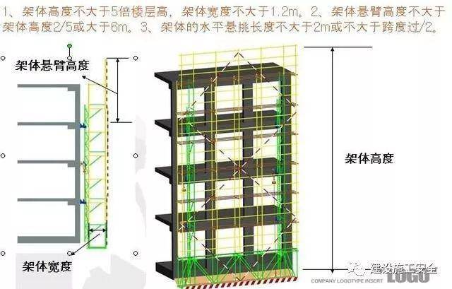 解剖附着式升降脚手架!(构造拆解+动画演示+检查要点)