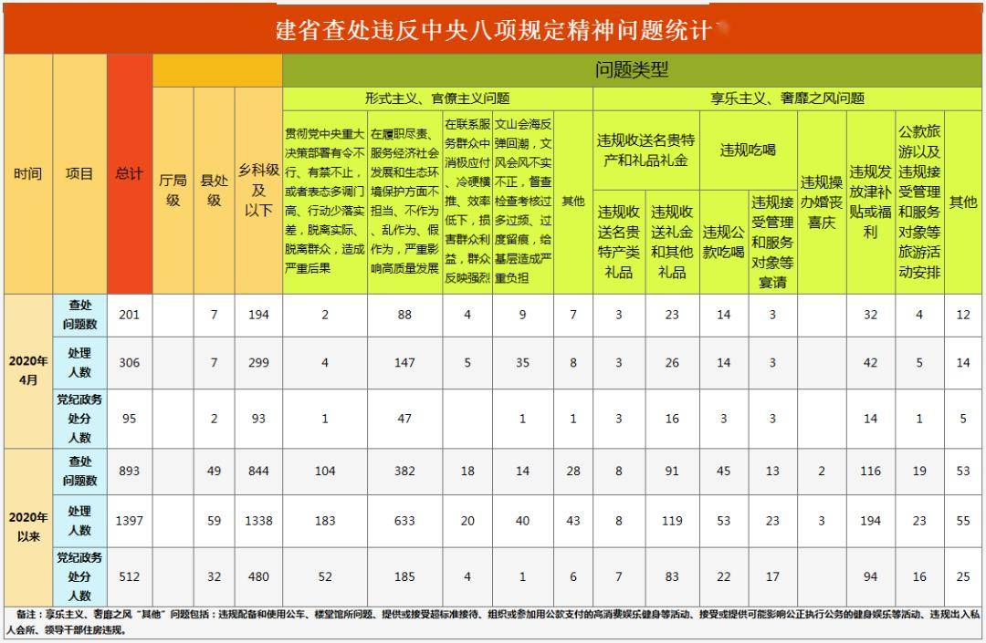 福建各市2020年前4月_福建各市面积图片