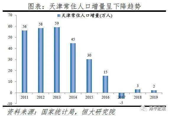 成都人口排名2020_成都人口