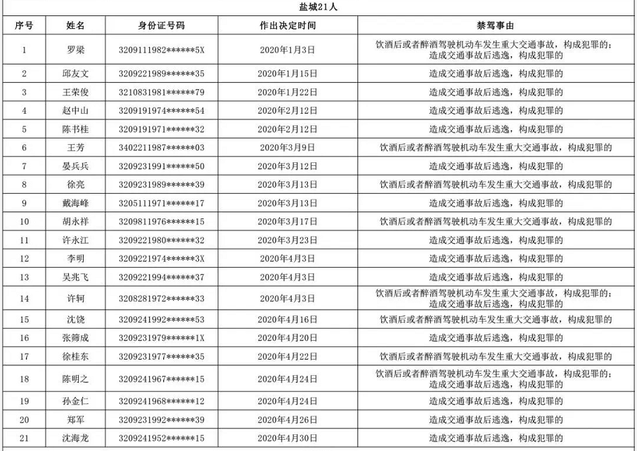 最新终身禁驾名单宜兴这2人被实名曝光