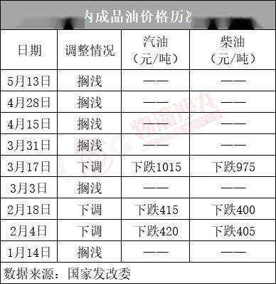 2020年物流GDp_2020年中国gdp变化图(2)