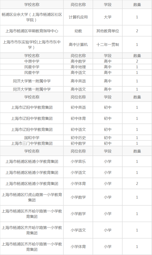 2020年杨浦区人口_2021年日历图片(3)