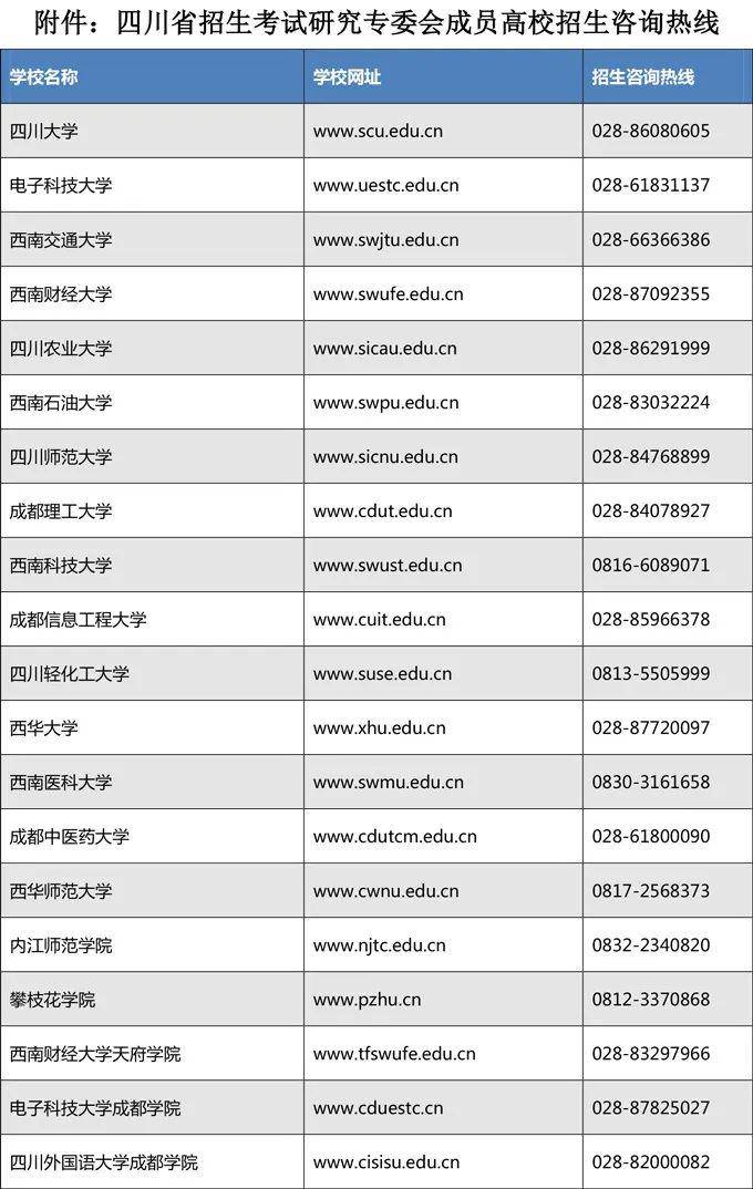 四川省教育人口_人口普查