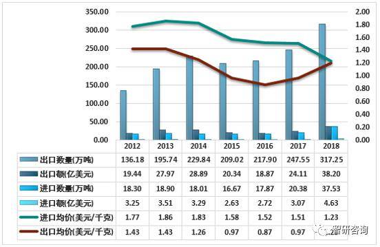 2019年中国经济总量达到美国的63%(2)