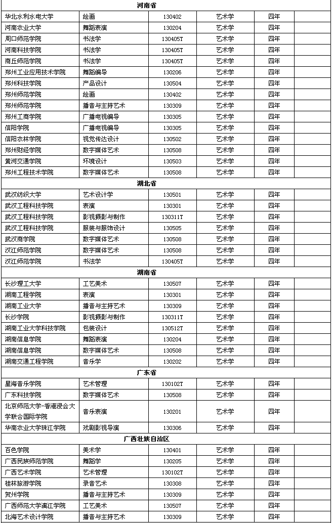 「艺术」音乐生的选择又多了！2020年高校新增音乐类专业