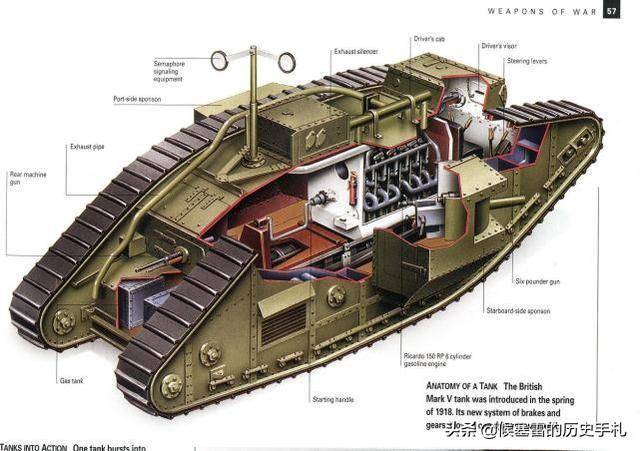 乔治五世的陆地战舰一战英国马克Ⅰ型坦克发展简史