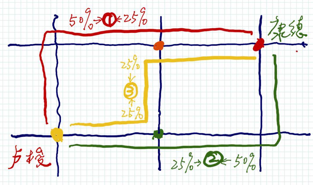 人口概率图_人口普查