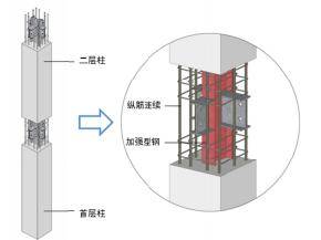 1 新型装配式梁柱节点设计装配式建筑普遍存在的问题即预制构件节点