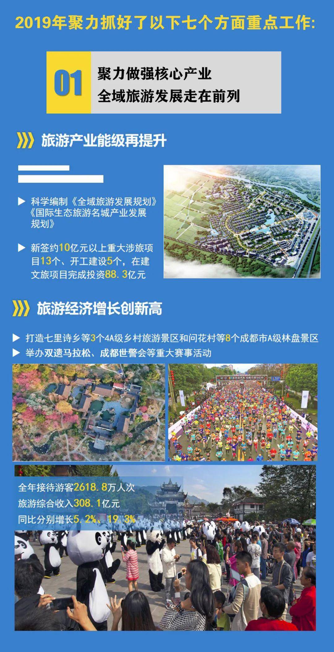 四川都江堰市2020年g_都江堰市2000年图片