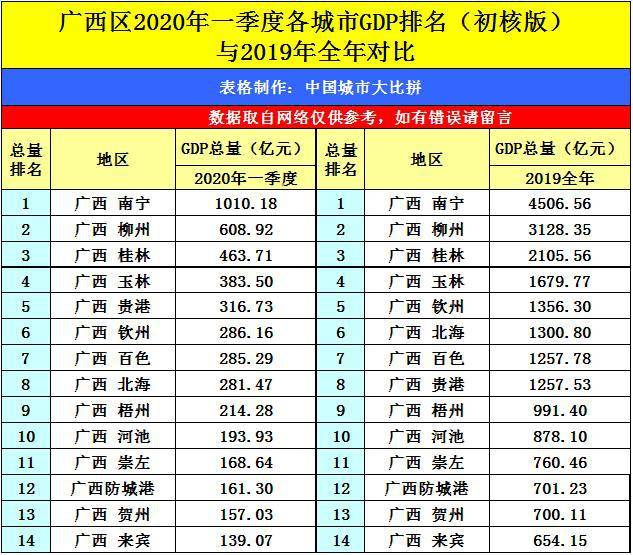 南昌2020年gdp5745_南昌起义(3)