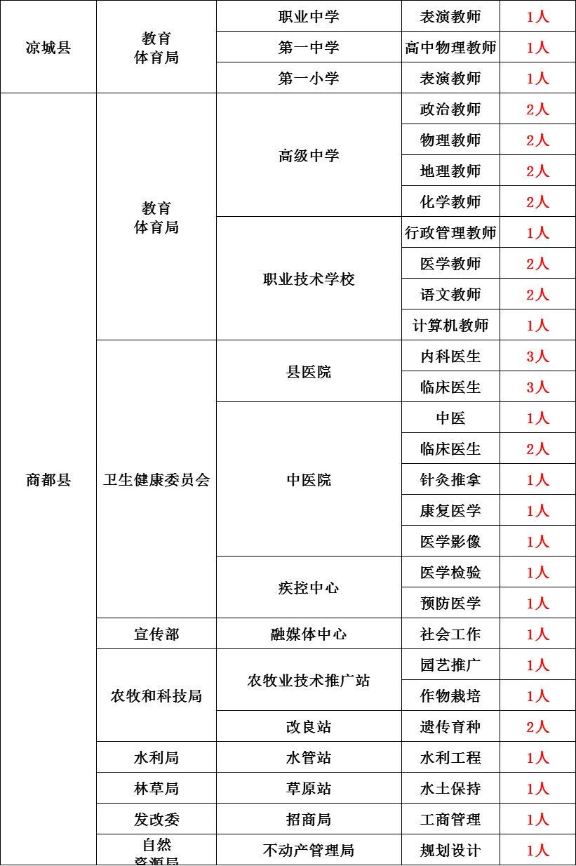 2020年全国户籍人口中王李张刘陈_2021年日历图片(3)