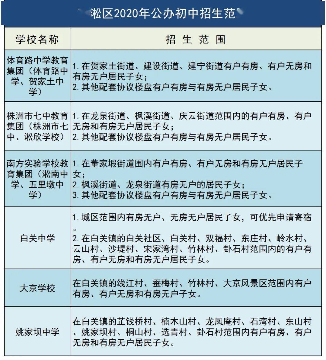 荷塘区公办学校学生入学范围荷塘区2020年公办初中划片招生范围示意图