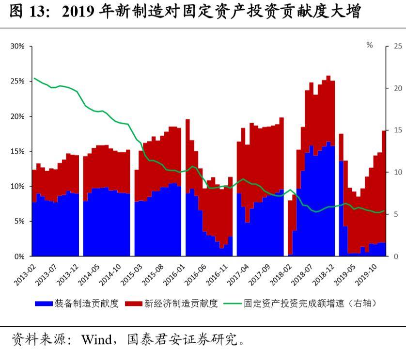 我国需求的变化对GDP的影响_我国gdp变化折线图