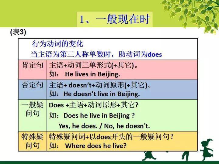 英语怎么学习语法 1ea9f1887a0f4ae1be143456376b4285.jpeg