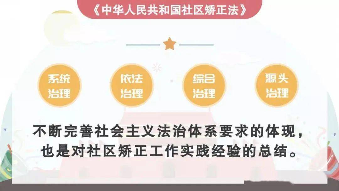 什么叫社区矫正法 223d0a4af7cb4645b93ab79fcb2cc518.jpeg