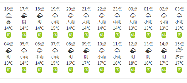 大雨小雨儿歌简谱_儿歌大雨和小雨简谱(2)