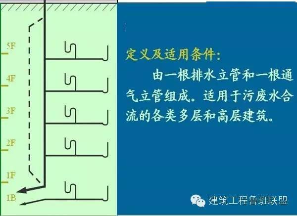 一文总结“给排水工程”,外行都看懂了!