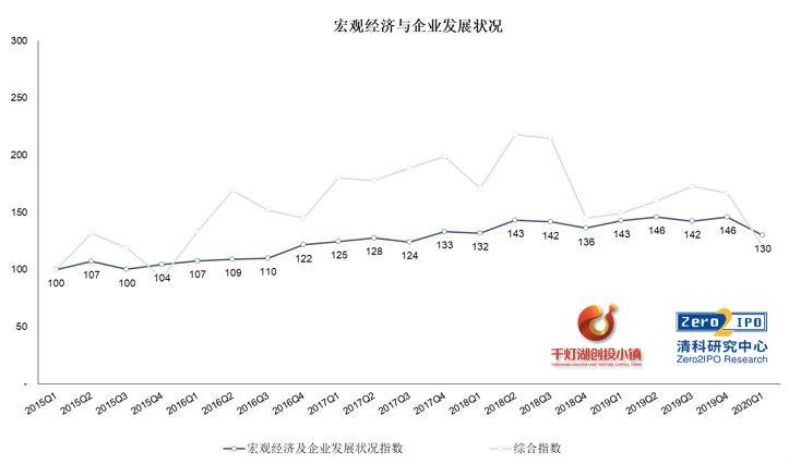 受疫情影响2020台湾g_2020台湾产业地图