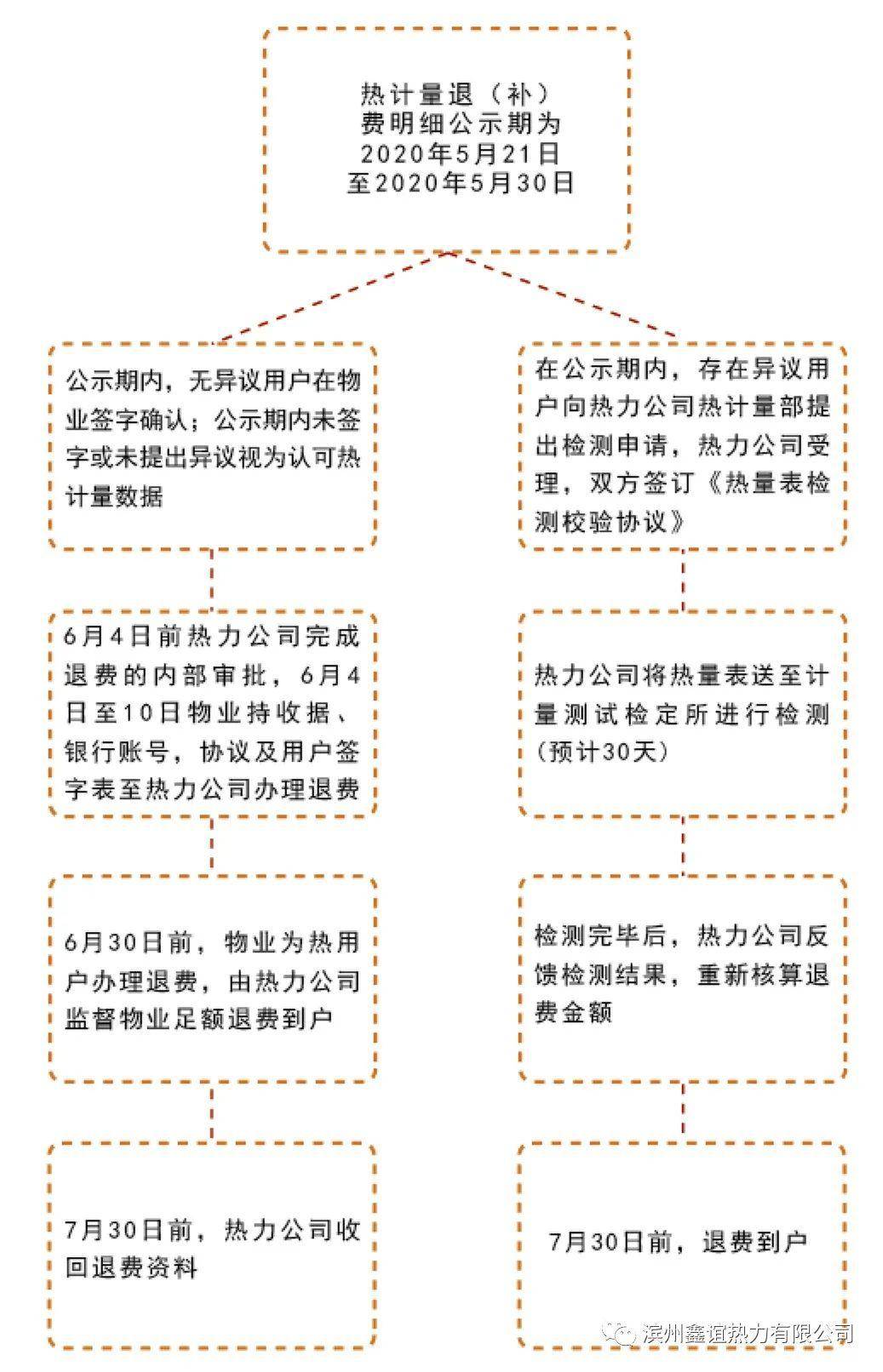 美国滨州多少人口_滨州职业学院