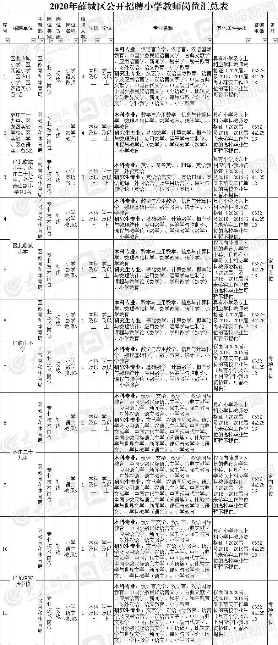 山亭招聘_来了来了,它来了 时政来袭(4)