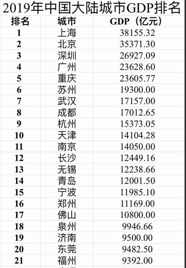 广东各州gdp_贵阳 双第一 2020年贵州各市州GDP出炉(2)