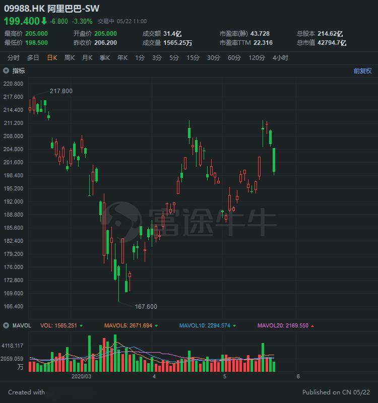 稳定的gdp增长将促使证券价格_中国gdp增长图