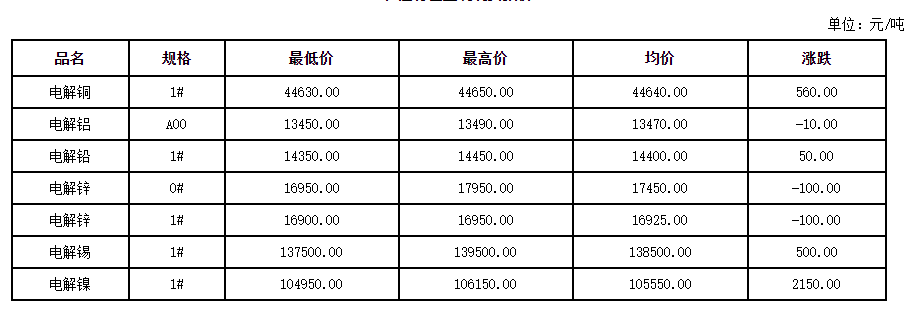 5月21日长江有色金属现货报价5月21日上海有色金属现货报价5月21日