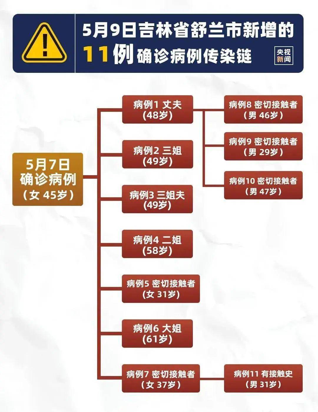 舒兰市人口_康得新败局始末 从 材料界华为 到百亿造假(3)