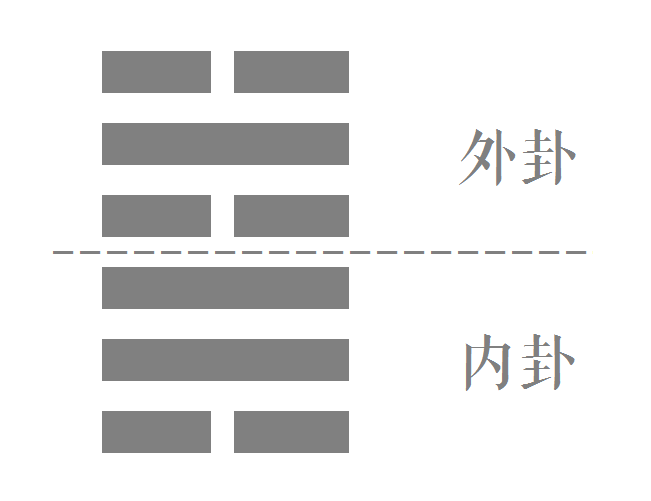 卦爻单解29六十四卦之困井井卦