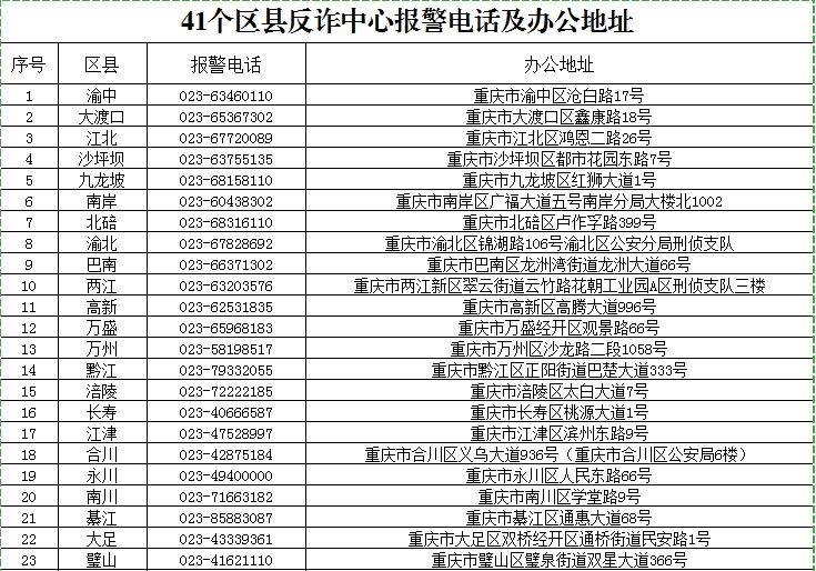 加大打击力度！重庆41个区县反诈中心全面建成