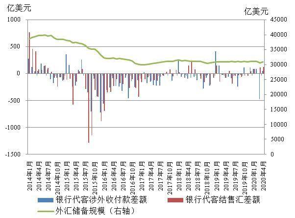 gdp平减指数q用的是基期还是_兴业 去库存拖累美国3季度GDP下滑(3)