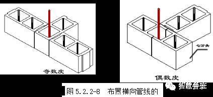 "丁字"及角部交接处采用构造嵌固的咬接方式,增强整体性,内腔形成芯柱