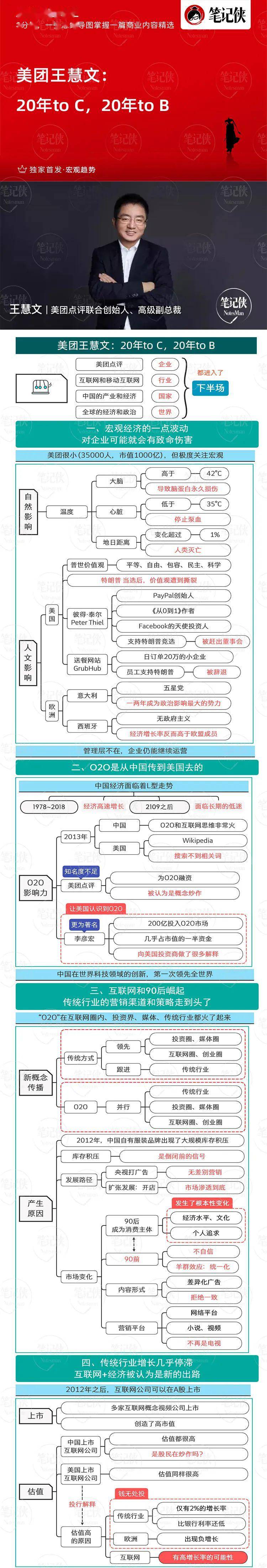 点击图片查看大图*思维导图是用国产软件xmind做的哦~笔记侠有一个