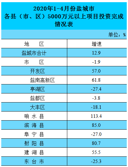 大丰区2021年gdp是多少_2021年1月份大丰区主要经济指标(2)