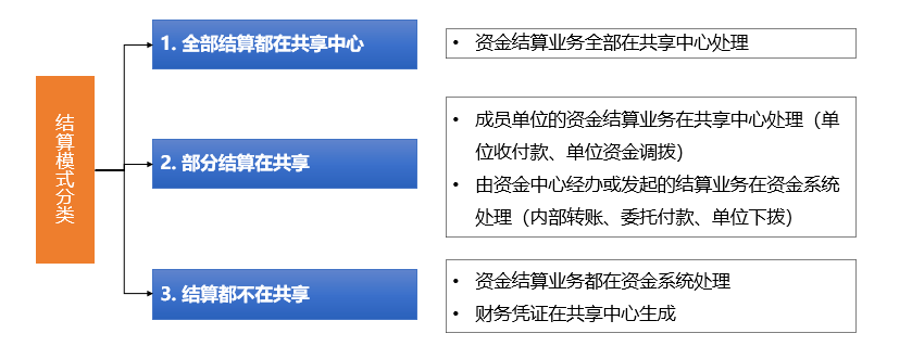 浪潮钟如玉大中型集团企业资金管理如何向司库进阶