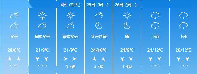 局地大雨!内蒙古雨势猛烈气温降,未来几天包头天气
