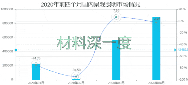 2020年前四个月GDP_中国2020年gdp
