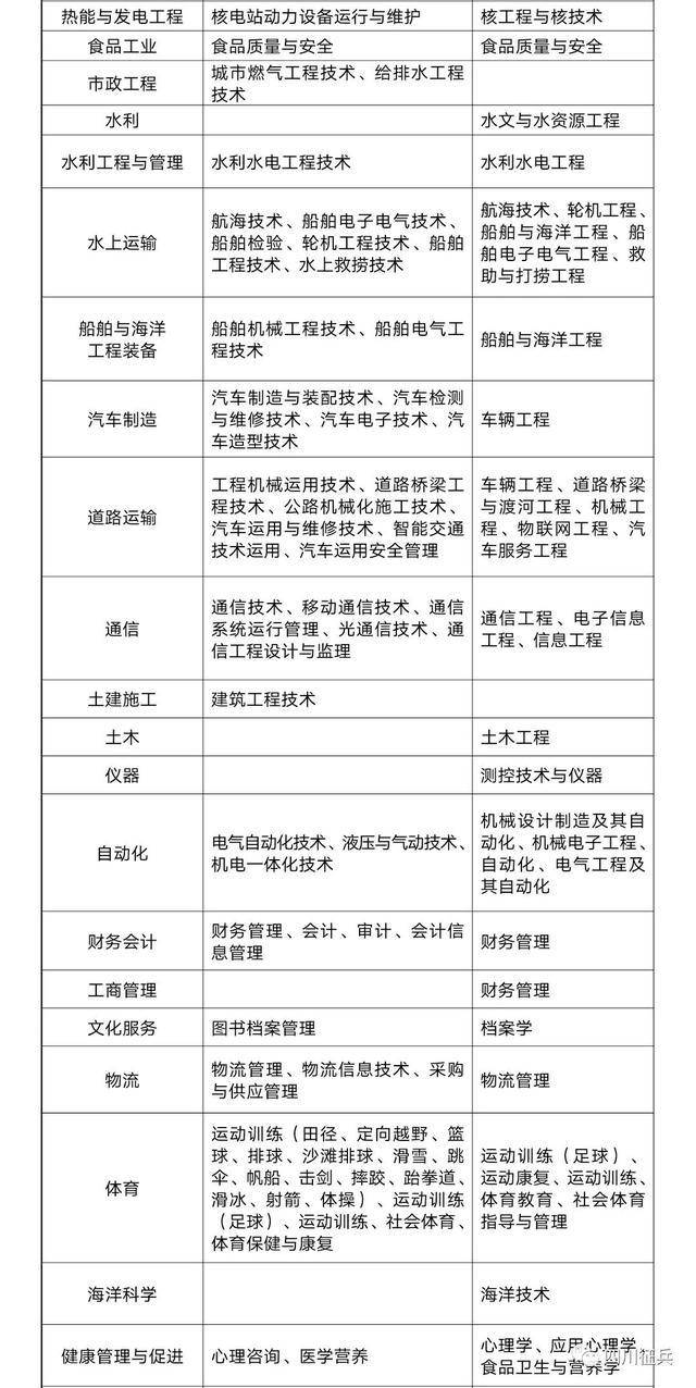 招聘工作报告_如何做一份招聘工作分析报告(3)