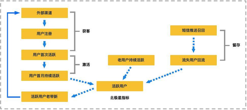 人口比例模型_便秘人口比例图(2)