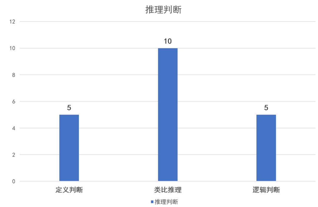 下列将计入当年gdp的一项是(3)