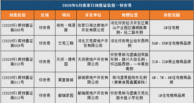 海南省东乐县首付五对人口_海南省人口分布图(2)