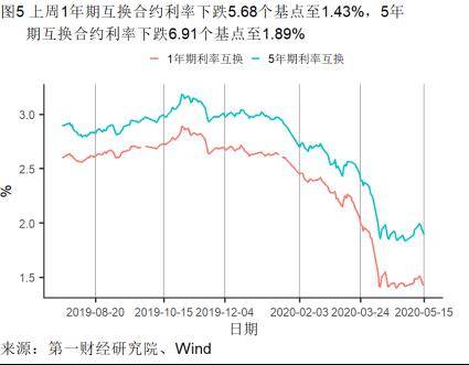 宏观经济是总量经济活动_宏观经济(2)