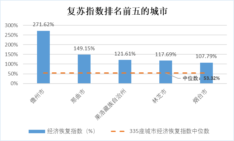 南昌市gdp多久能达万亿_普陀新闻网 - 是综合性、多媒体的普陀第一门户网站(2)