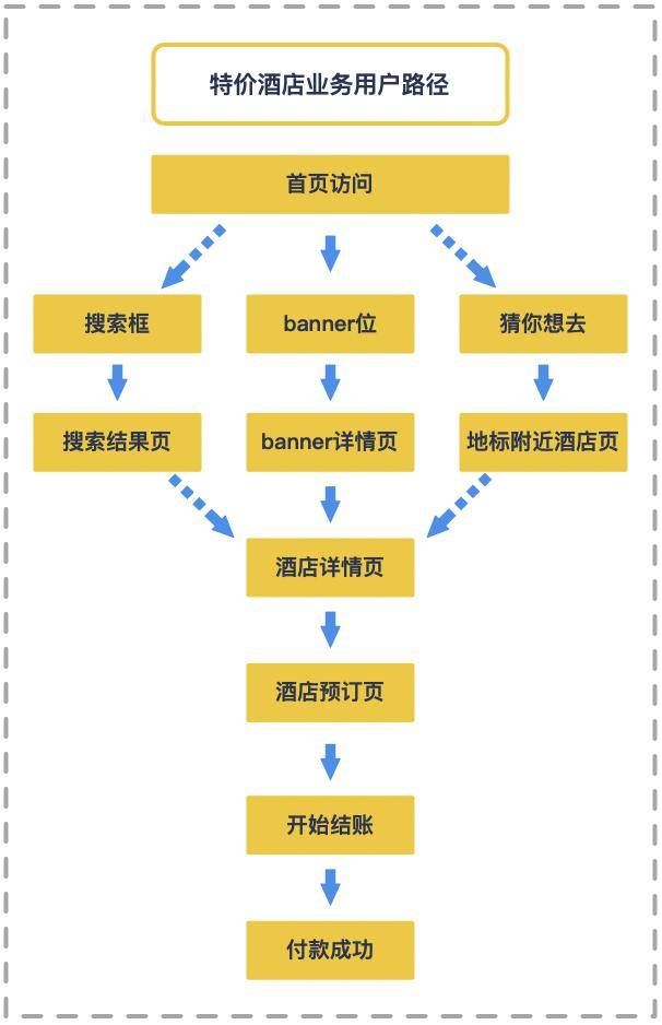 人口转换模型举例_多对多关系模型举例(3)