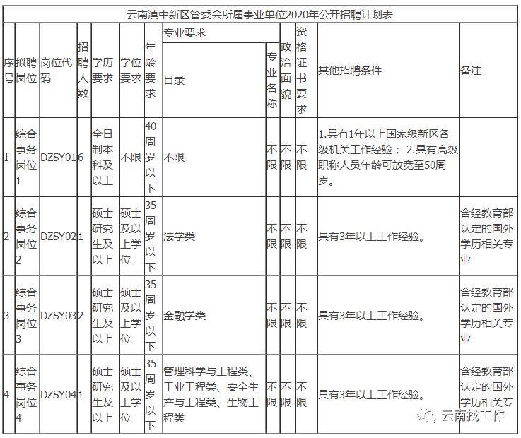 2020年滇中新区GDP_2019年滇中新区规划图