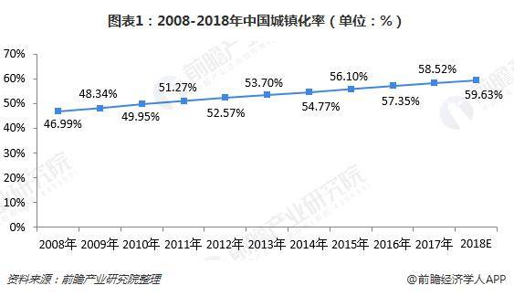 中国城市人口学历占比_中国肥胖人口占比(2)