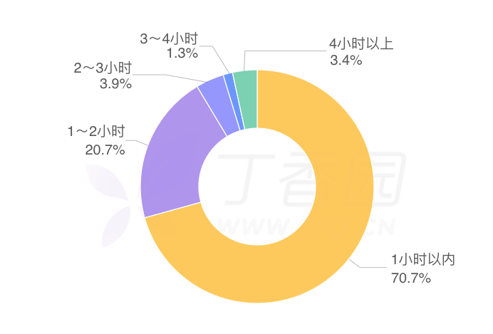 问诊人口_中医问诊