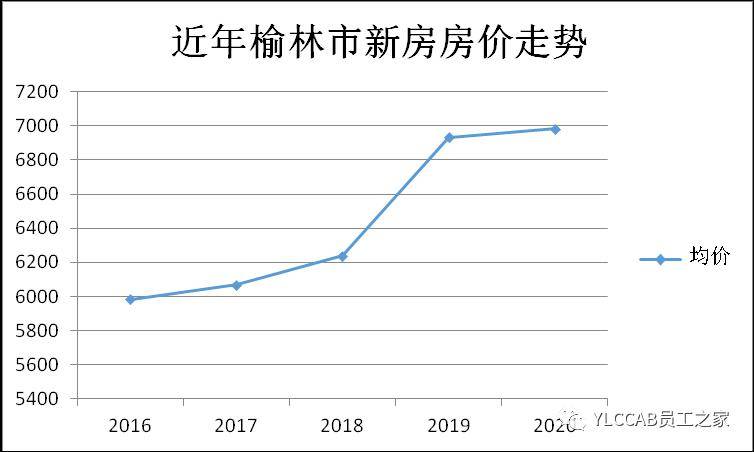 2020年榆林市第一季度gdp_榆林市第一中学图片