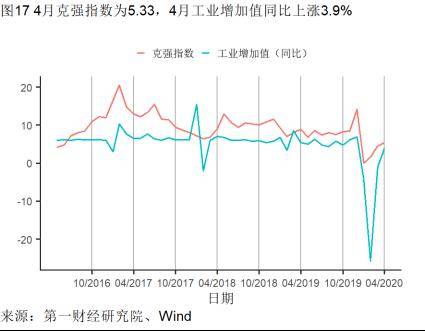 宏观经济是总量经济活动_宏观经济