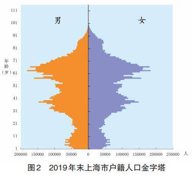 雨花台区60岁以上人口_南京雨花台区